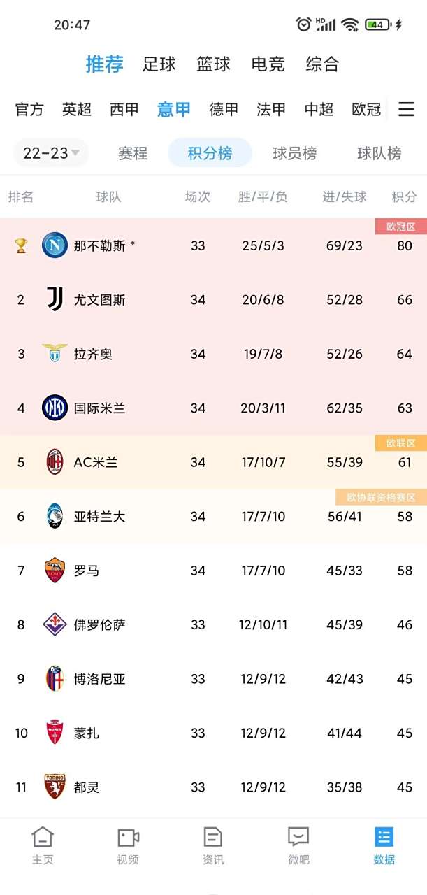 拉齐奥逆转获胜，继续领跑积分榜的简单介绍