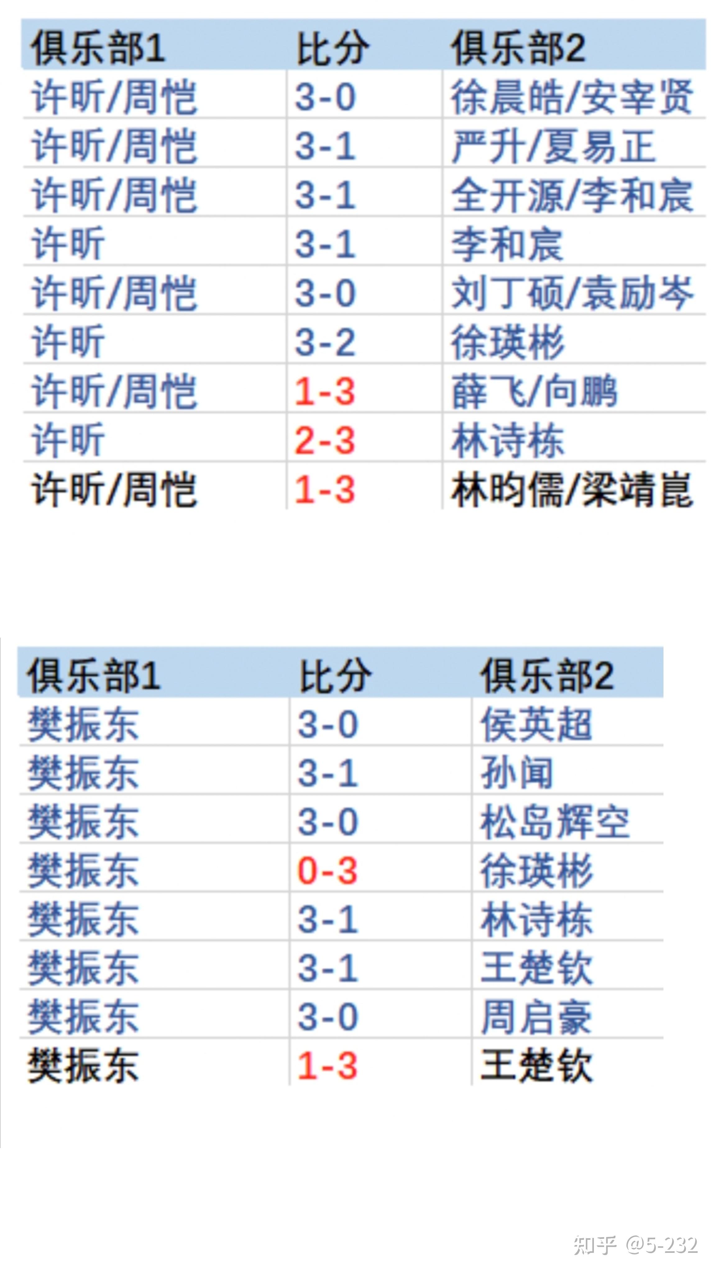 联赛排名激烈变化，冠军归属难料的简单介绍